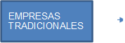 EMPRESAS TRADICIONALES