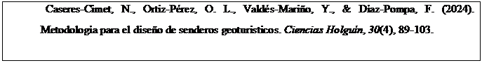 Cuadro de texto: Caseres-Cimet, N., Ortiz-Pérez, O. L., Valdés-Mariño, Y., & Díaz-Pompa, F. (2024). Metodología para el diseño de senderos geoturisticos. Ciencias Holguín, 30(4), 89-103.