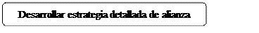 Rectangle: Rounded Corners: Desarrollar estrategia detallada de alianza