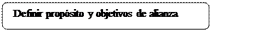 Rectangle: Rounded Corners:  Definir propósito y objetivos de alianza

Definir el propósito y los objetivos de la alianza
Definir el propósito y los objetivos de la alianza
Definir el propósito y los objetivos de la alianza
Definir el propósito y los objetivos de la alianza

