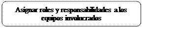 Rectangle: Rounded Corners: Asignar roles y responsabilidades a los equipos involucrados 